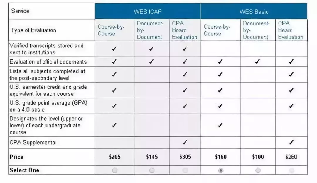 北美留學(xué)移民，WES該如何認(rèn)證？