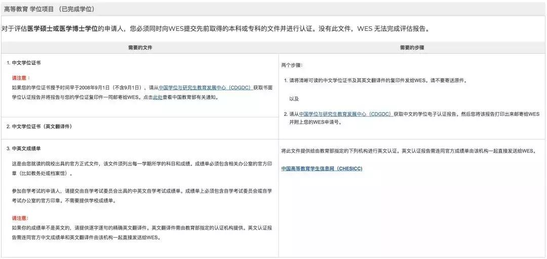 北美留學(xué)移民，WES該如何認(rèn)證？