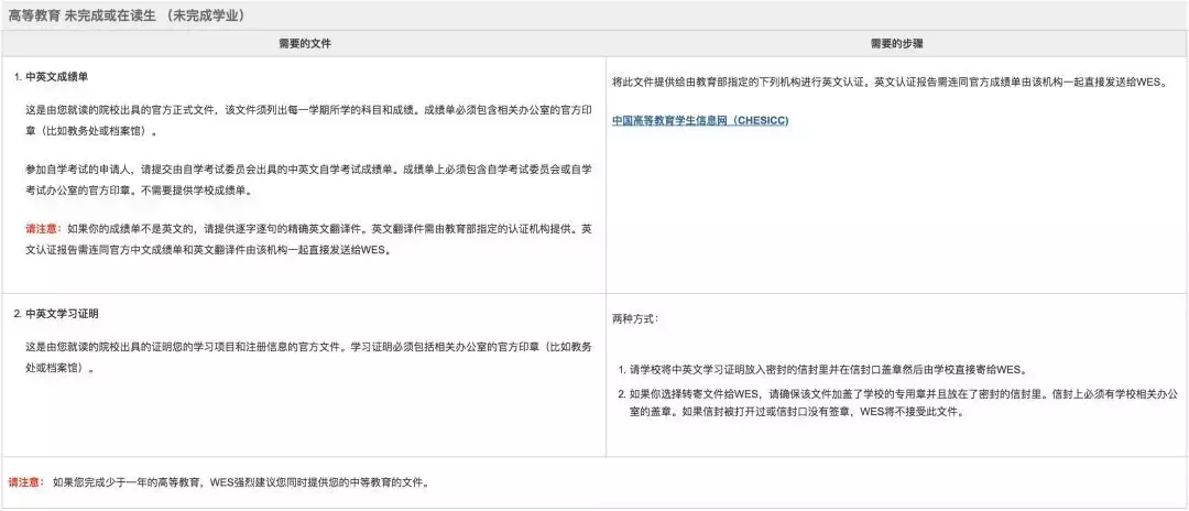 北美留學(xué)移民，WES該如何認(rèn)證？