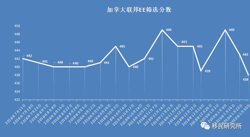 移民加拿大的快速通道，六個月拿楓葉卡！ 