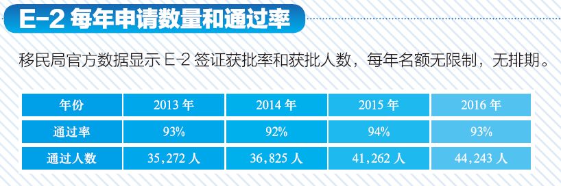 美寶教育不用怕，海外陪讀的選擇太多了！