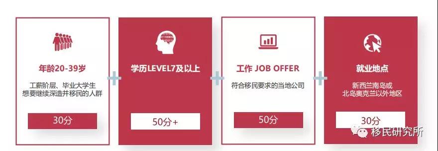 新西蘭技術(shù)移民加分「捷徑」，幫你快速拿綠卡