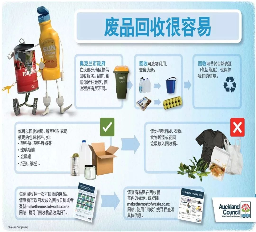 移民新西蘭,你必須要了解的垃圾分類 移民新西蘭,你必須要了解的垃圾分類