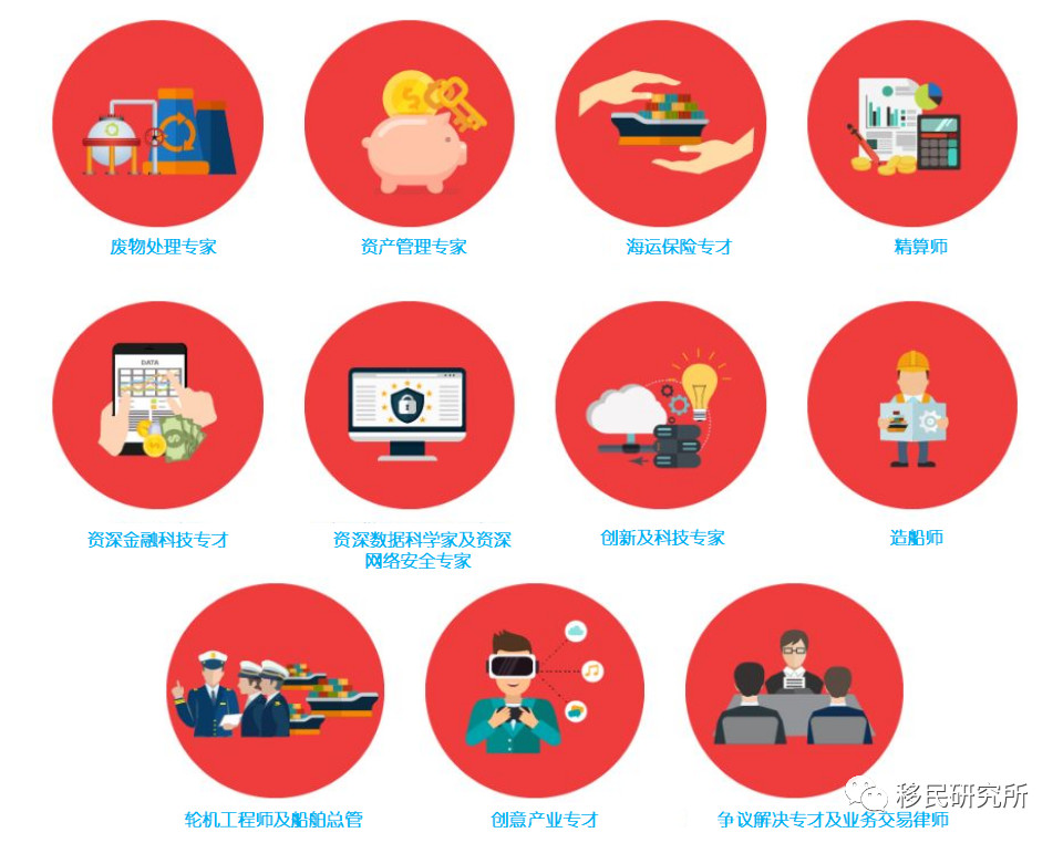 香港優(yōu)才計(jì)劃招的是什么樣的“才”？