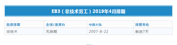 最低門檻移民美國，這兩個關鍵點必須提前了解！