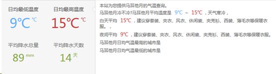 移民馬耳他，天氣必備指南！