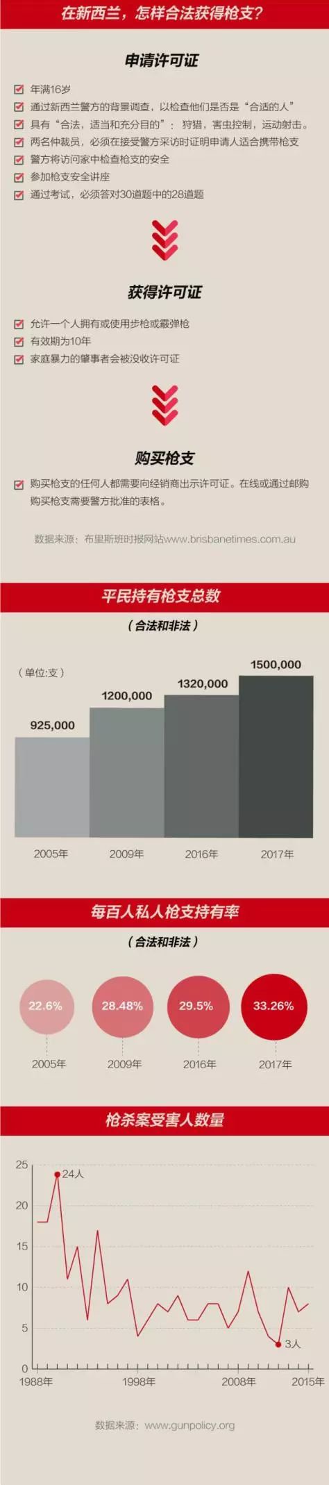 在新西蘭，想說控槍不容易：這次修改槍支立法能順利嗎？