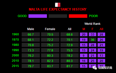 移民馬耳他的那么好福利 | 醫療篇