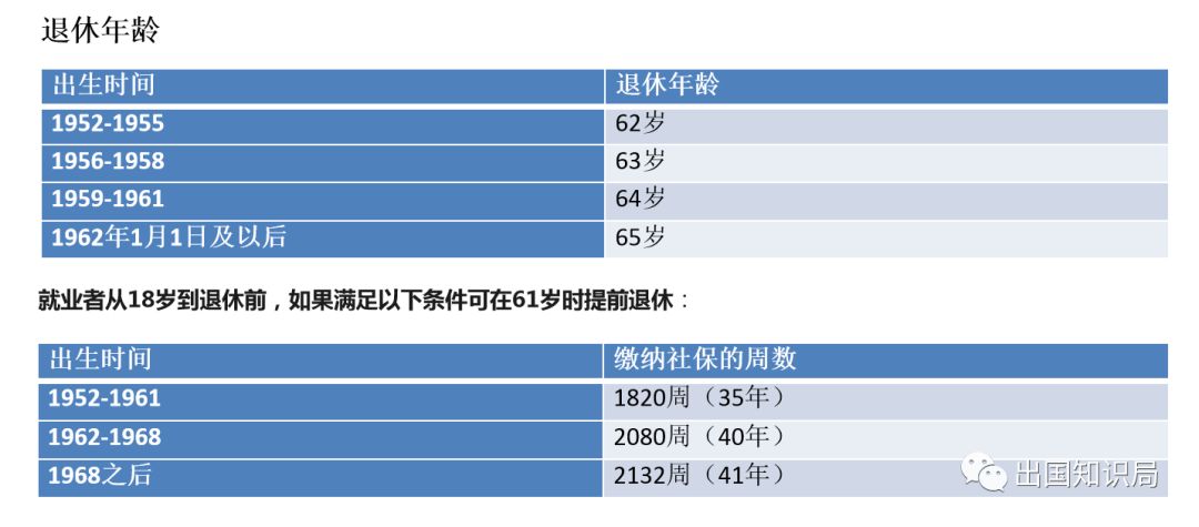 移民馬耳他的那么好福利 | 福利津貼篇