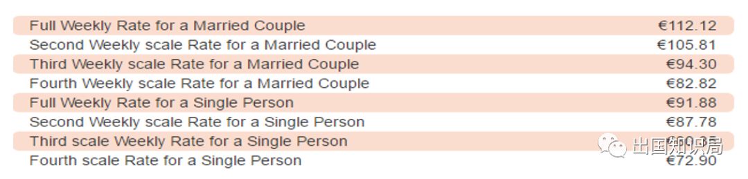 移民馬耳他的那么好福利 | 福利津貼篇