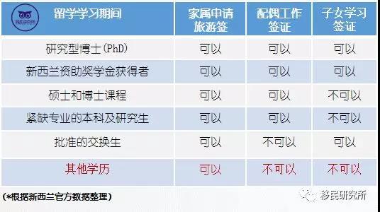 留學移民不后悔，選對國家第一步！