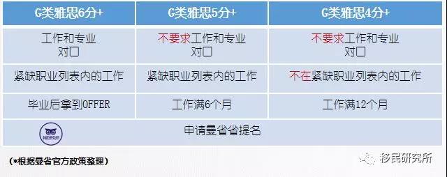 留學移民不后悔，選對國家第一步！