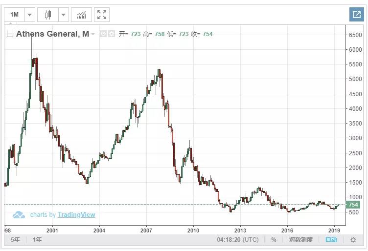 新政來襲，希臘移民先避「坑」再行動