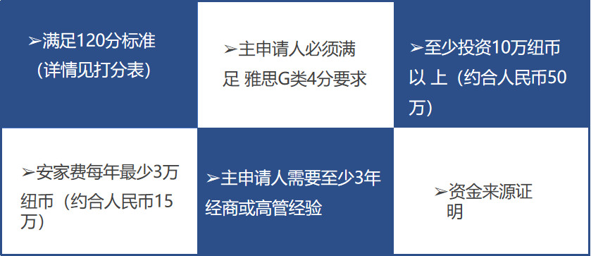 新西蘭創(chuàng)業(yè)移民困境？試試這樣破局