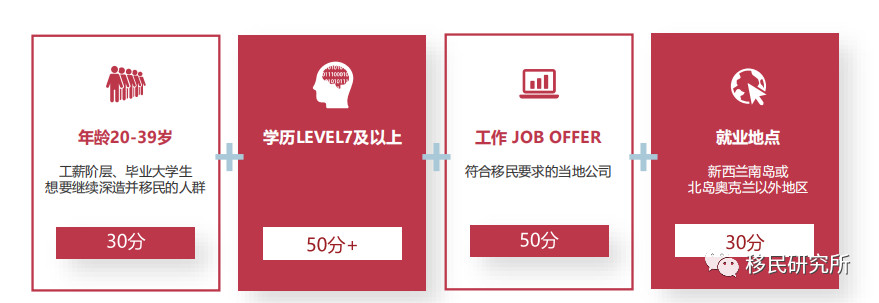 新西蘭移民「捷徑」，又快又省錢！