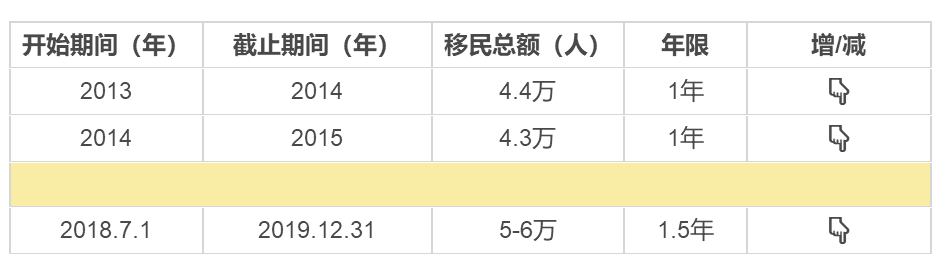 追根溯源—新西蘭的移民政策變遷根源何處