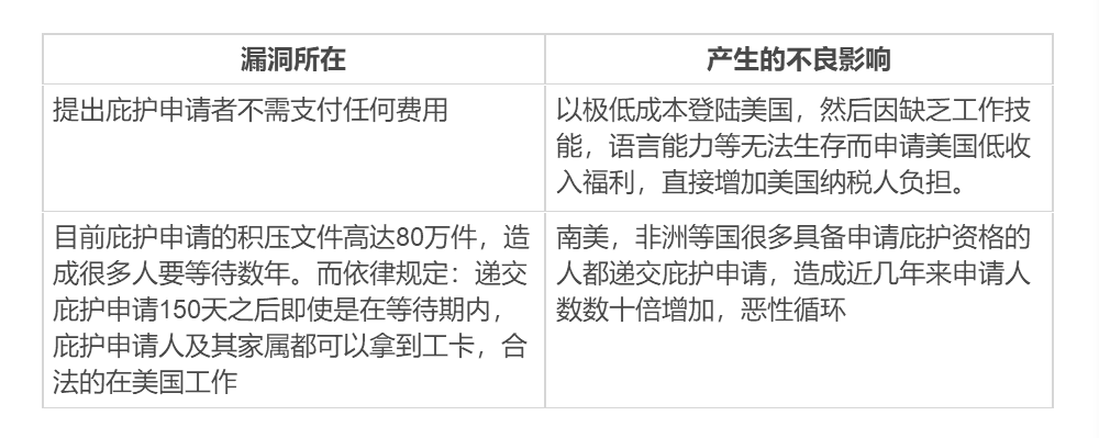 特朗普移民新政：無益于美國國家利益的移民拒收