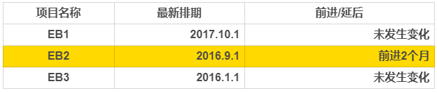 美國排期最新消息，NIW緩慢推進