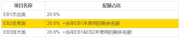 美國排期最新消息，NIW緩慢推進