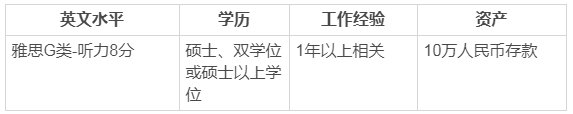 2019加拿大移民最新動向，聯(lián)邦EE和薩省省提名政策利好！