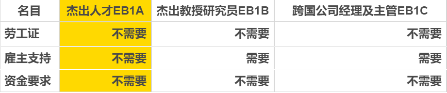 最快移民美國的途徑，機會稍縱即逝請珍惜