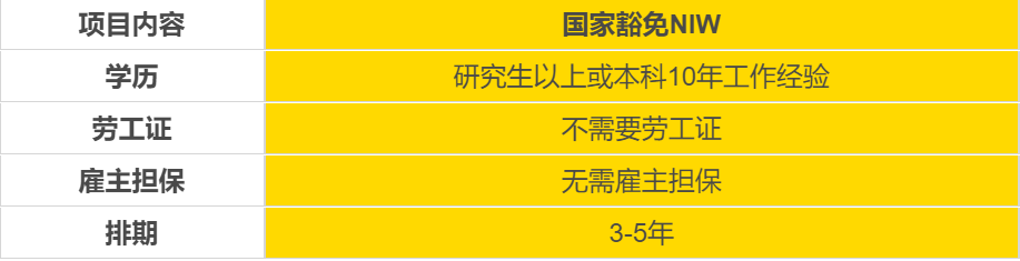 最快移民美國的途徑，機會稍縱即逝請珍惜