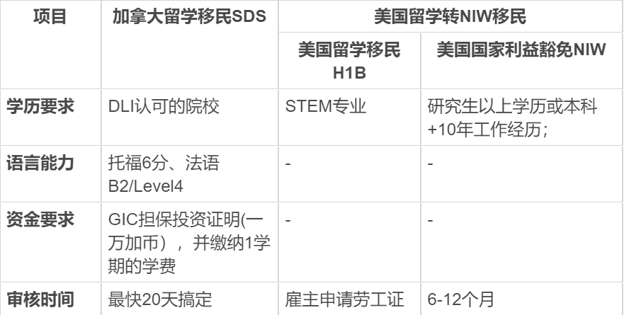2019留學(xué)移民政策對比，移民強國之加拿大和美國