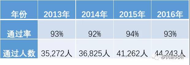 無需綠卡，最快6個月定居美國