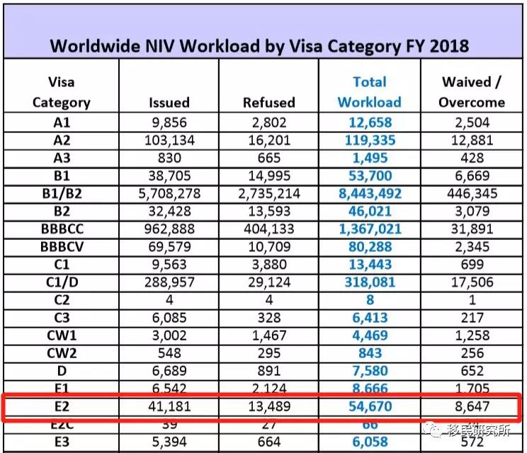 無需綠卡，最快6個月定居美國