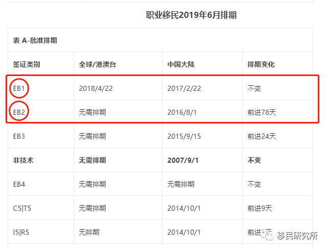 中國醫生如何拿美國綠卡？移民后如何進行職業規劃？