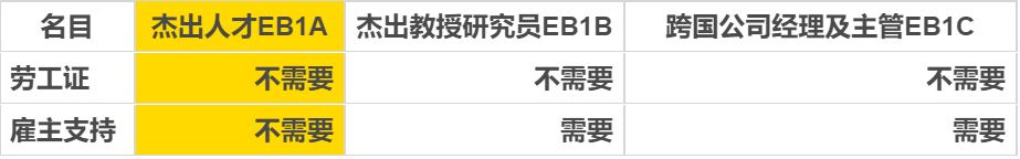 移民美國(guó)需要什么條件？有哪些合適的移民方式？