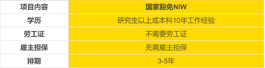 移民美國(guó)需要什么條件？有哪些合適的移民方式？