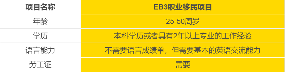 移民美國(guó)需要什么條件？有哪些合適的移民方式？
