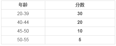 新西蘭移民打分2019，你必須知道的規則