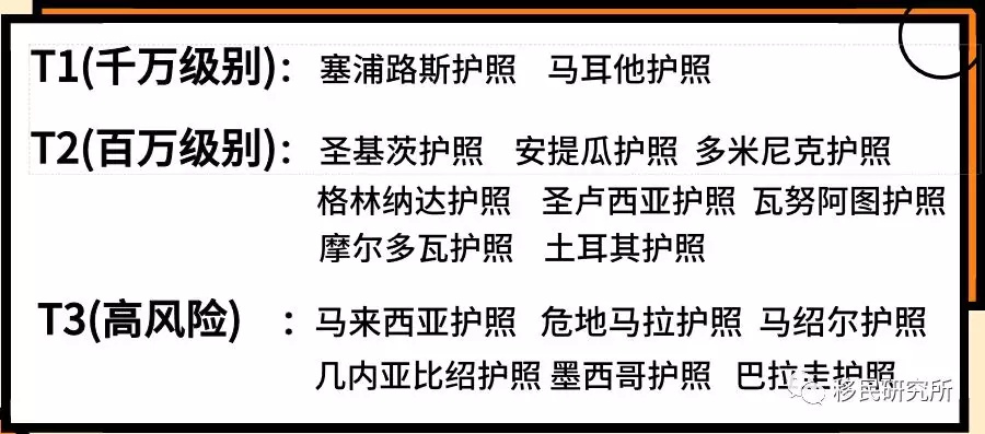 全球主流護(hù)照項(xiàng)目面面觀(guān)——不靠譜護(hù)照
