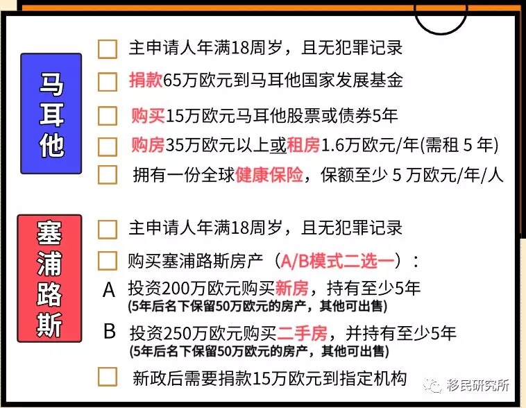 投資移民拿護(hù)照，先做分類再選擇