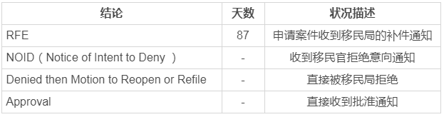 川普追討親屬移民福利,美國移民之路愈加艱難? 川普追討親屬移民福利,美國移民之路愈加艱難?