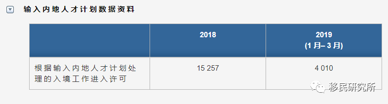 香港專才計劃，既能高薪工作又能拿香港身份