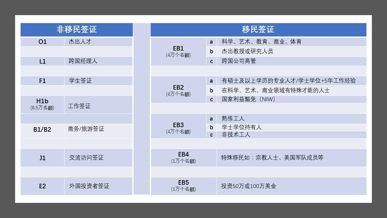 美國綠卡到底有幾種形式？都是什么情況可以擁有？