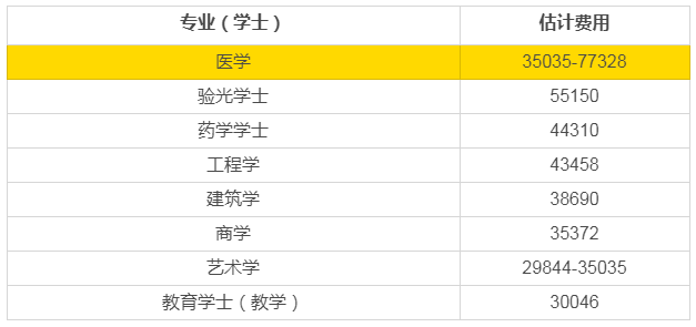 2019新西蘭熱門大學(xué)學(xué)費盤點，新西蘭留學(xué)費用評估