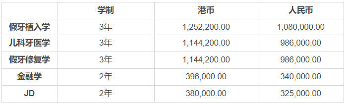 2019香港大學學費排名,留學香港的各項花費盤點 2019香港大學學費排名,留學香港的各項花費盤點