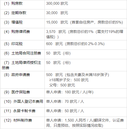 希臘VS西班牙VS塞浦路斯移民，哪個國家更適合移民? 