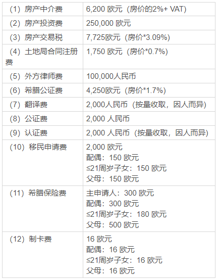 希臘VS西班牙VS塞浦路斯移民，哪個國家更適合移民? 