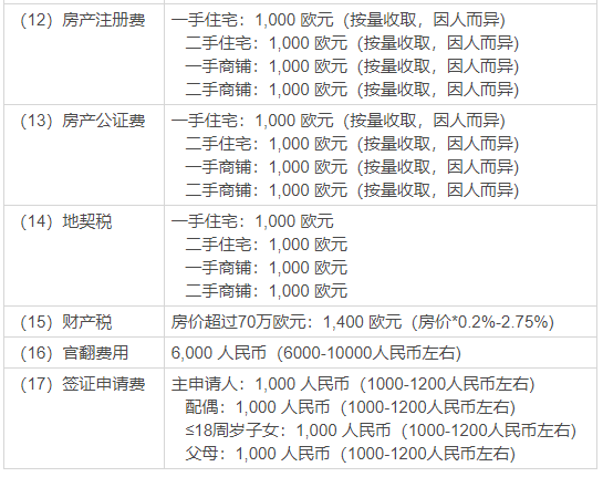 希臘VS西班牙VS塞浦路斯移民，哪個國家更適合移民? 