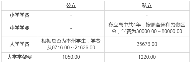 移民美國，子女教育要花多少錢