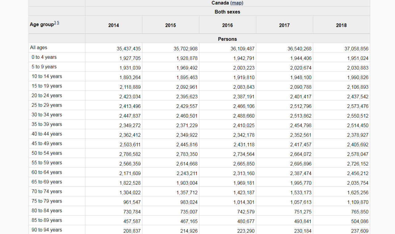加拿大家庭護(hù)理人才緊缺，移民快還可享高福利
