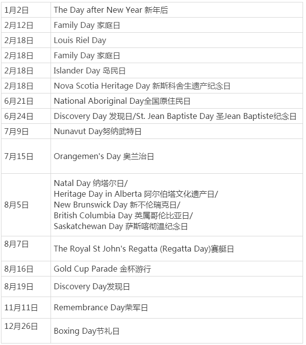 加拿大移民須知:加拿大節假日匯總