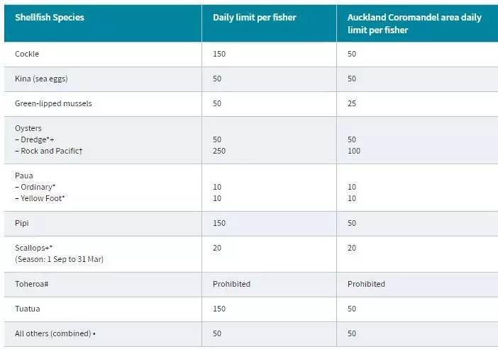 新西蘭生活須知：在新西蘭千萬不能做什么？