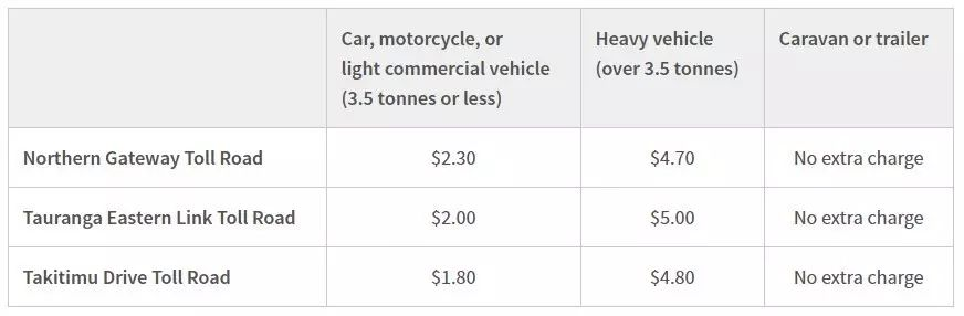 新西蘭生活須知：在新西蘭千萬不能做什么？