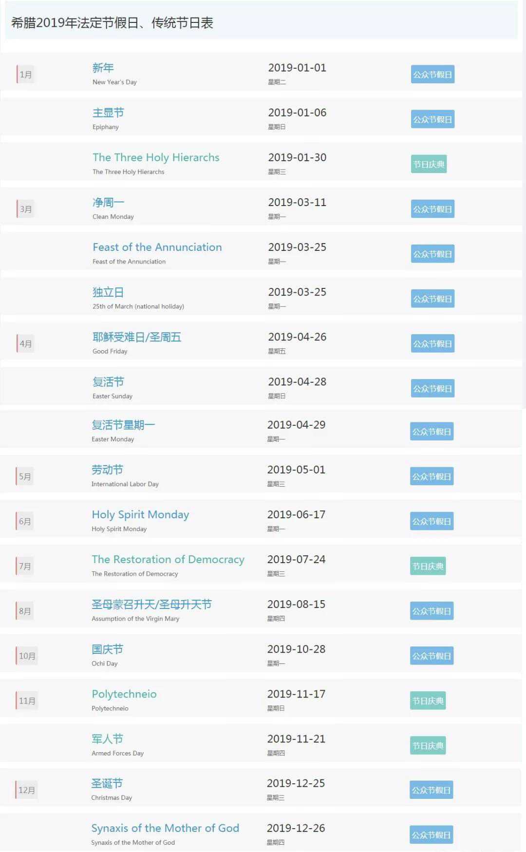 希臘移民悠閑生活：兩倍假期放肆度假！